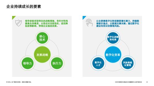 技術引領變革，創(chuàng)新驅(qū)動未來 德勤2020中國高科技高成長50強暨明日之星榜單中的技術咨詢力量