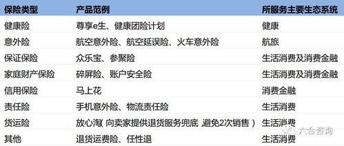 眾安在線(xiàn) 科技賦能，重塑中國(guó)互聯(lián)網(wǎng)保險(xiǎn)新生態(tài)