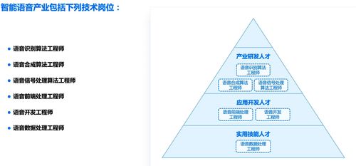 人工智能的發(fā)展趨勢與基礎(chǔ)軟件開發(fā)崗位展望