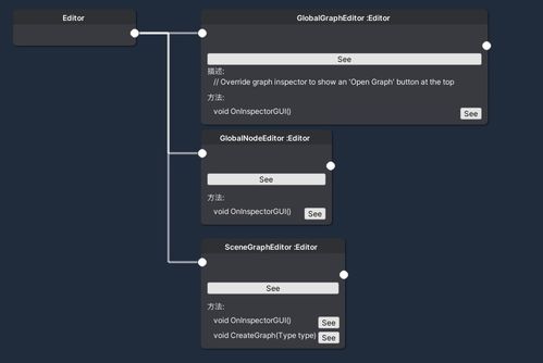 QFramework Pro 開發(fā)日志（六） 一鍵生成類圖功能與AI賦能基礎(chǔ)軟件開發(fā)