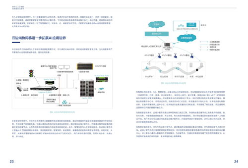 新華三《2020人工智能發(fā)展報(bào)告白皮書》 洞察人工智能基礎(chǔ)軟件開發(fā)的機(jī)遇與挑戰(zhàn)